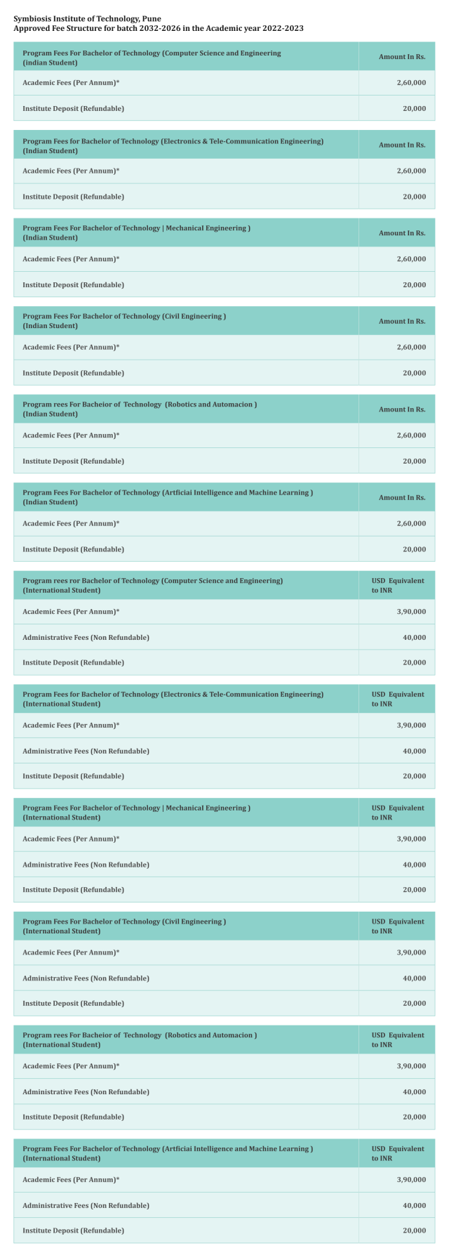 Fee_Struct_SIT_Pune_BTech_Direct_Admission